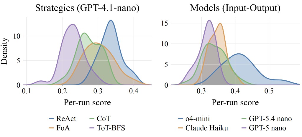 ReasonBENCH figure