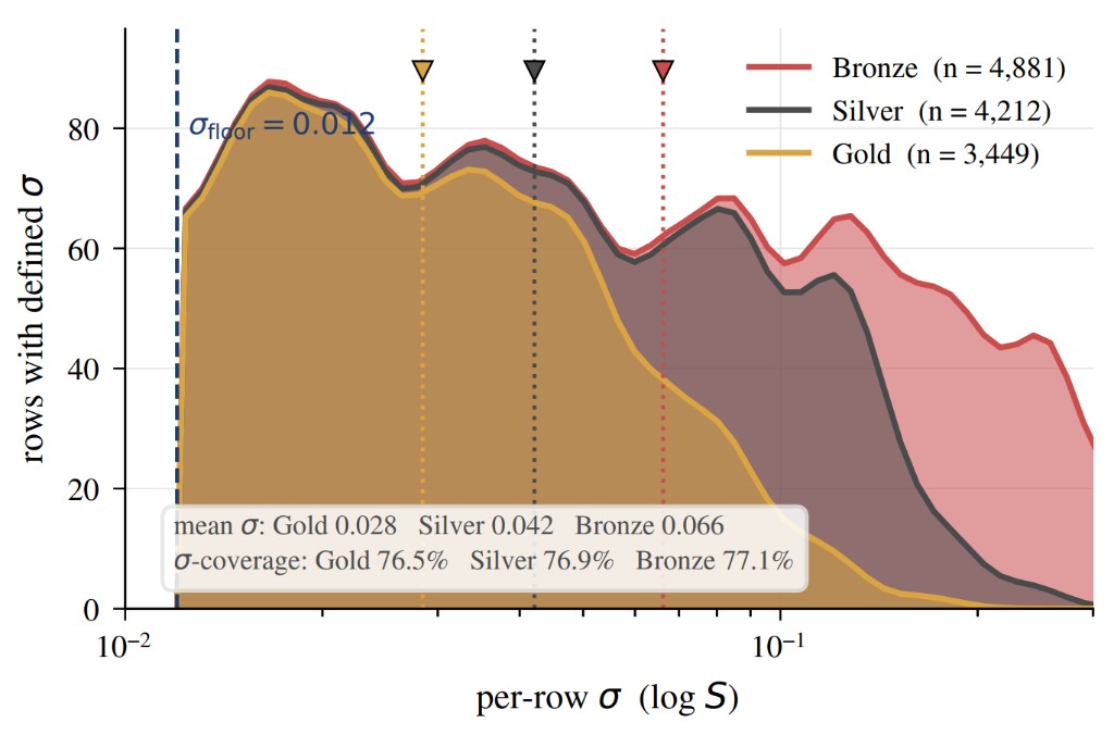 SC3 benchmark figure
